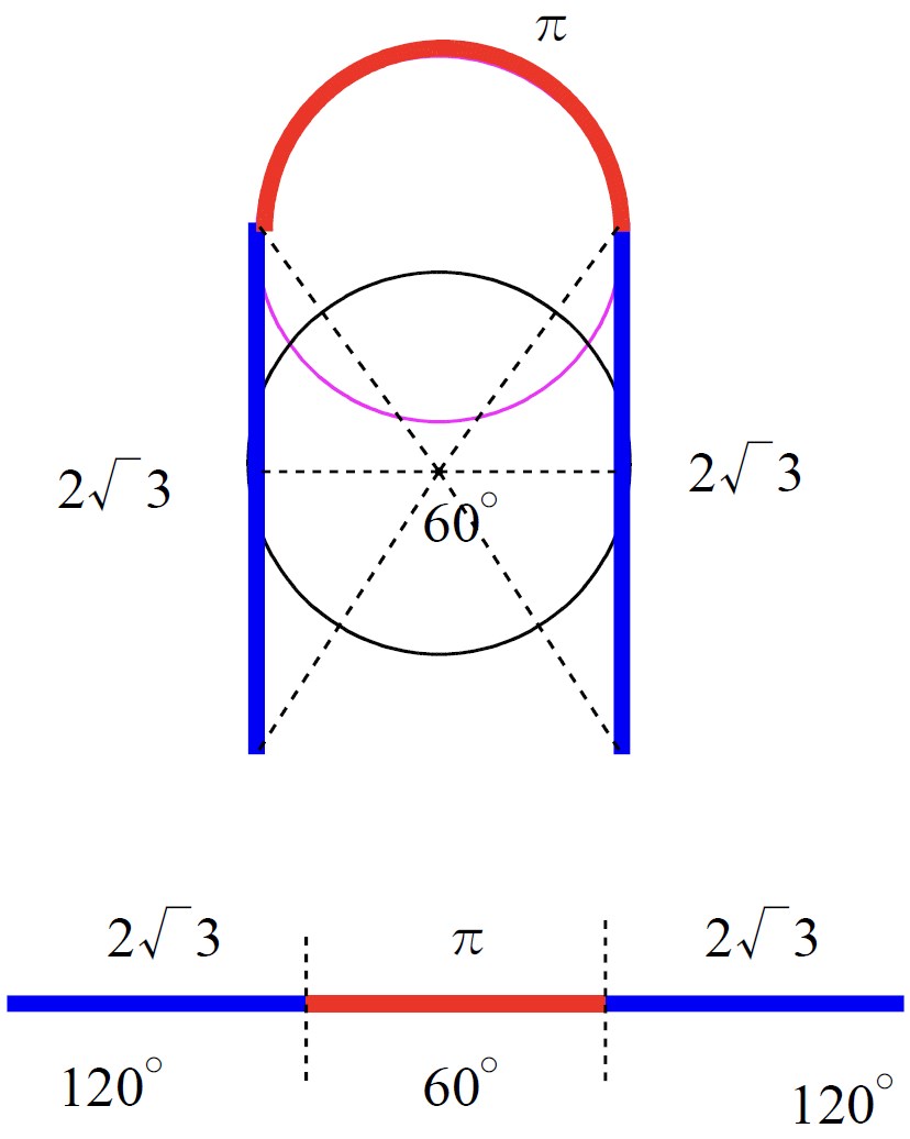 SuperWideAngleViewStructure