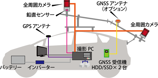 MS3/IMS5+の搭載車イラスト