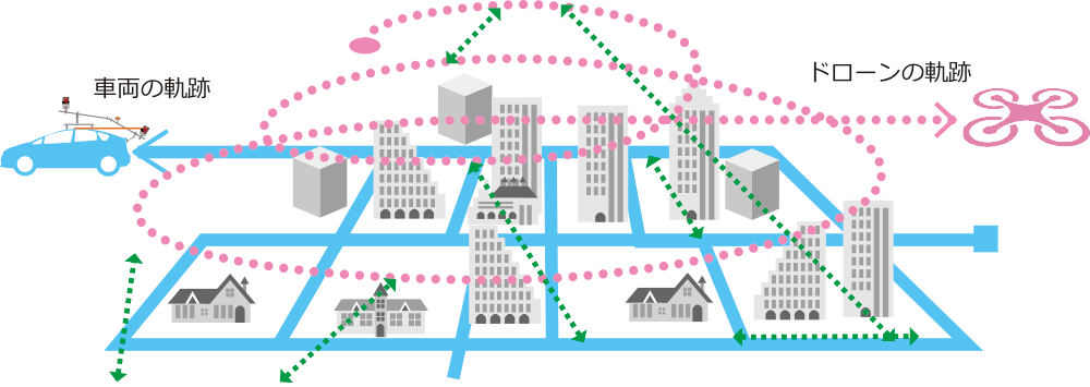 車両の軌跡・ドローンの軌跡