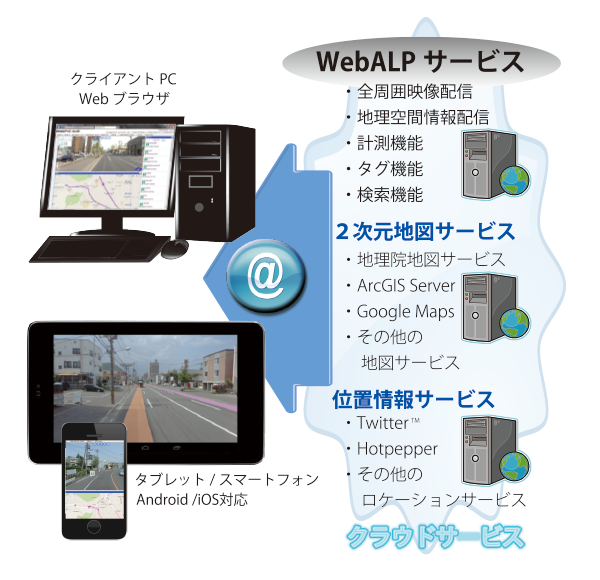 WEBALPサービス