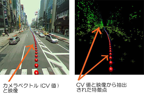 カメラベクトルと映像、特徴点