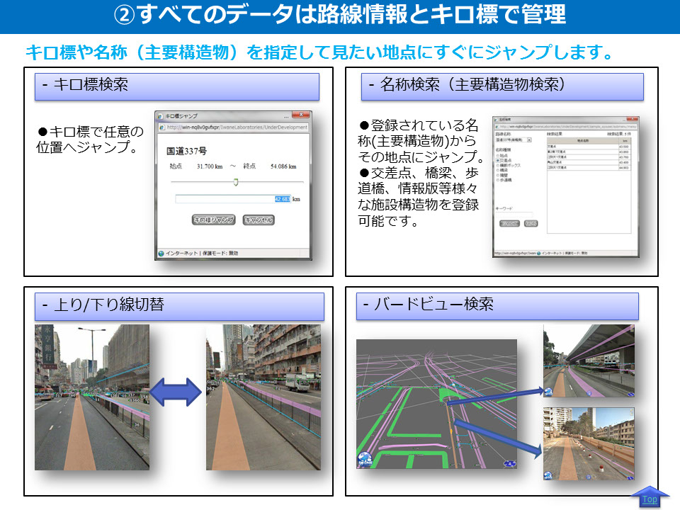 全てのデータは路線情報とキロ標で管理