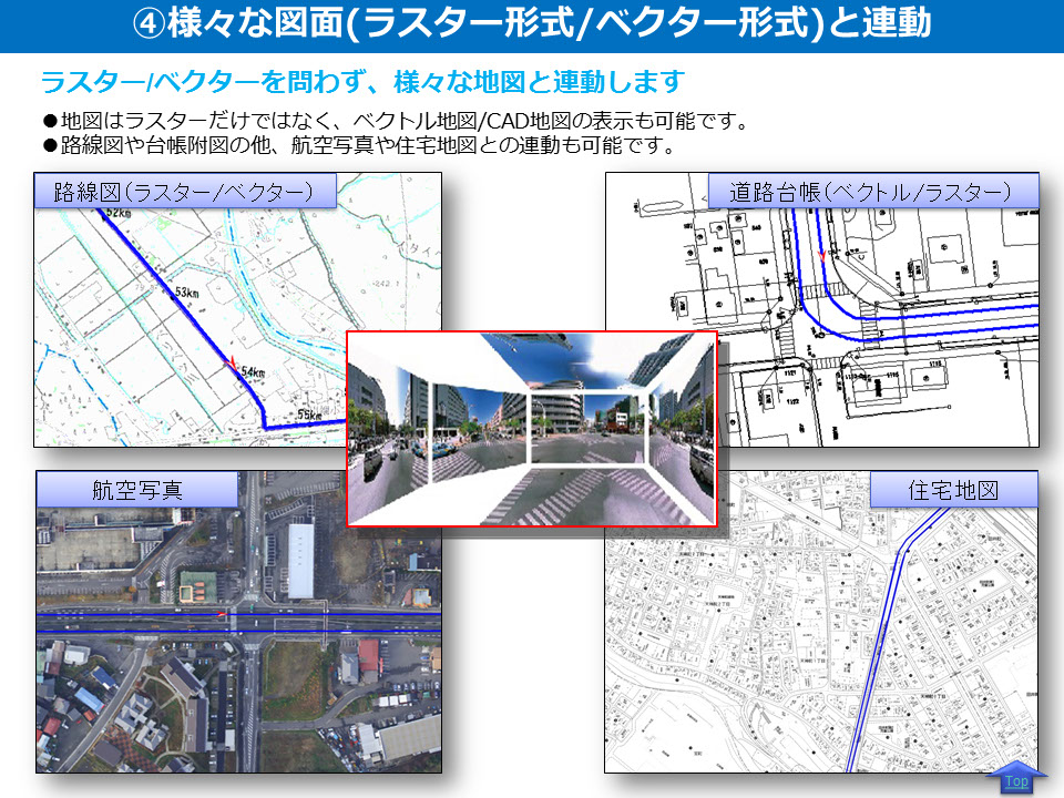 様々な図面（ラスター形式/ベクター形式）と連動