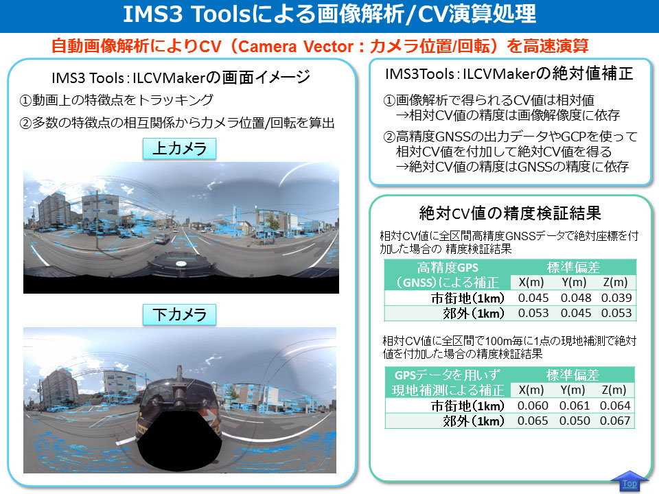 画像の解析方法