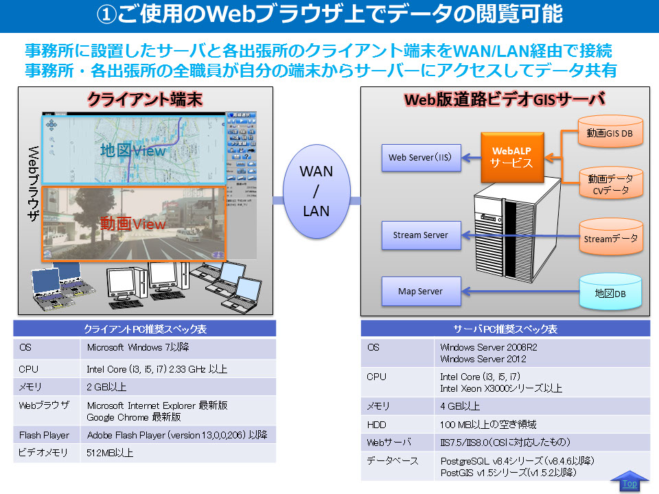 ご使用のWebブラウザ上でデータの閲覧可能